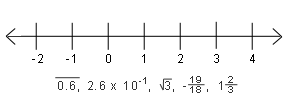 NYLearns.org - KITES: You Can Count On Number Lines, 7 - 8